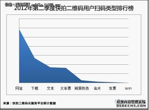 腾讯手机管家出业内二维码安全保护技术