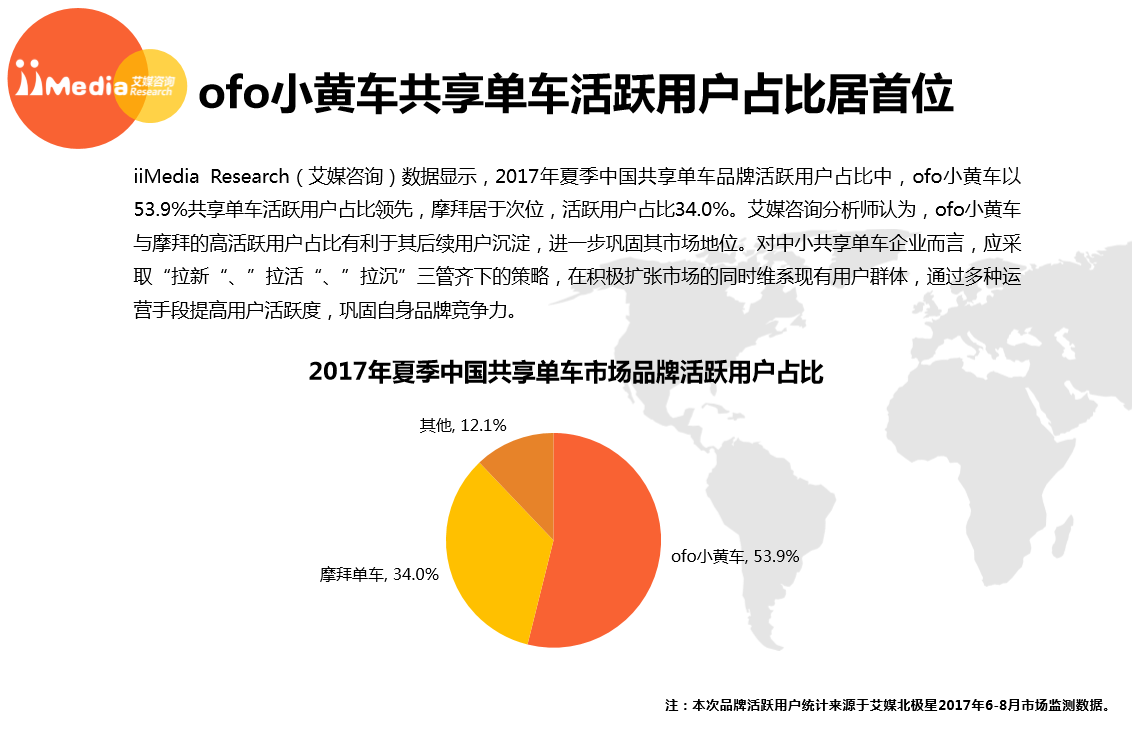 共享单车头部之争落幕 ofo、摩拜市场份额已定型七三格局