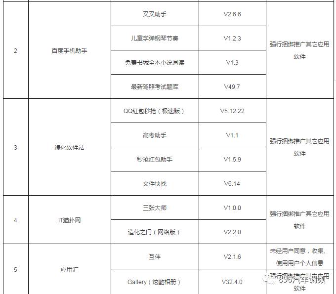 快卸载!又有31款手机APP上了黑榜!都是常用的