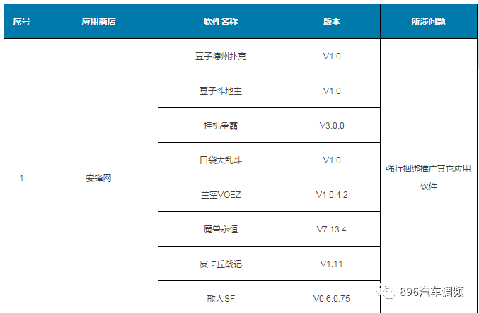 快卸载!又有31款手机APP上了黑榜!都是常用的