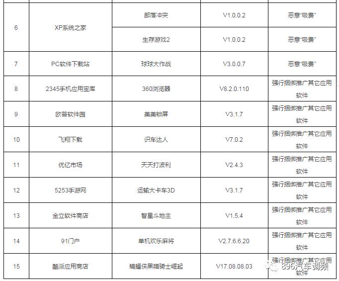 快卸载!又有31款手机APP上了黑榜!都是常用的