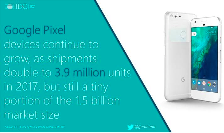 HTC手机将死，Pixel手机也难以自撑门面