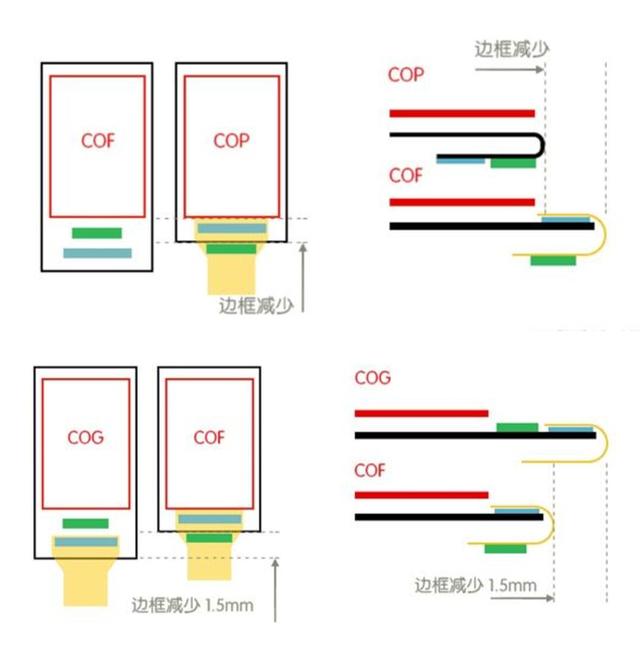 刘海屏手机扎堆儿发布 真·全面屏手机已经在路上了