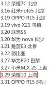 荣耀联合阿迪达斯推出联名手机：3月29日荣耀10将发布