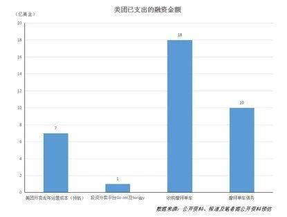 喜欢模仿、偏爱红海的美团,离亚马逊,还隔着十几个京东的距离