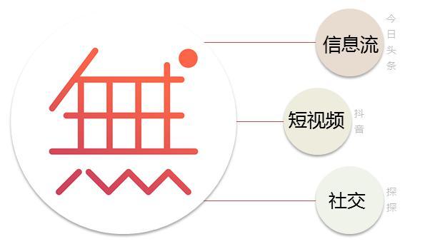 收购无他相机后,天鸽互动已呈现更大的投资价值