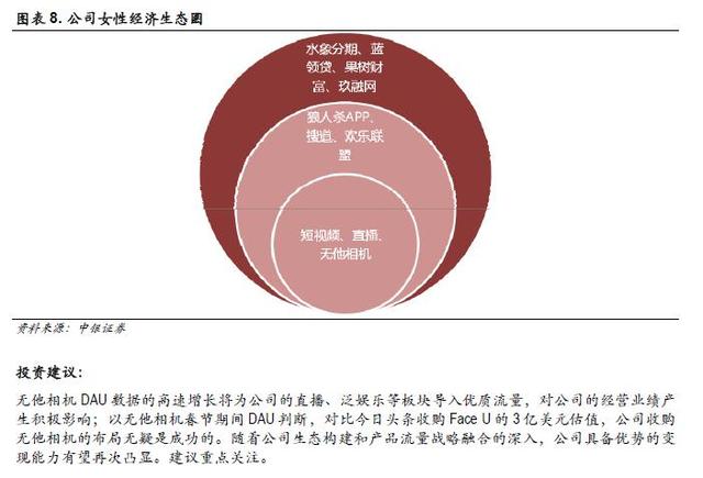 收购无他相机后,天鸽互动已呈现更大的投资价值