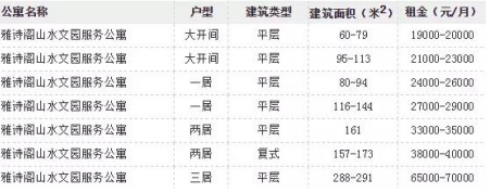 10年租金180万的“豪宅”到底值不值?