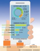 还敢卖旧手机吗?删掉的电话照片微信80元就能恢复