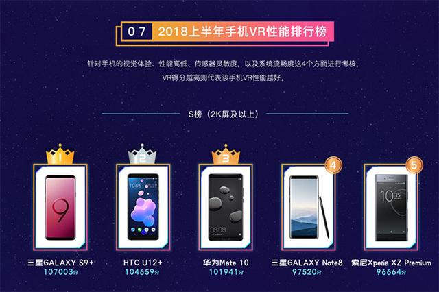 鲁大师发布上半年手机排行榜：一加6最流畅，EMUI好于MIUI