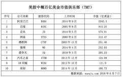 大摩将陌陌作为中国在线娱乐市场首推标的 上调目标价