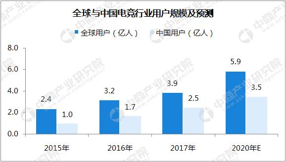 与众多终端厂商的暧昧中，藏着英特尔的游戏生态