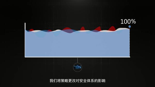 安博通策略可视化产品:我们为你看见更多安全可能
