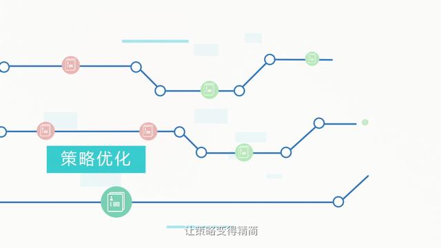 安博通策略可视化产品:我们为你看见更多安全可能