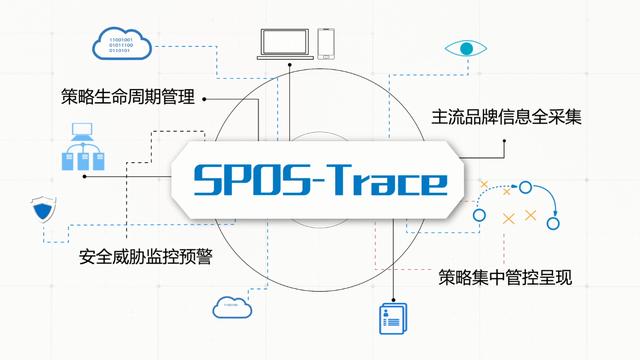 安博通策略可视化产品:我们为你看见更多安全可能