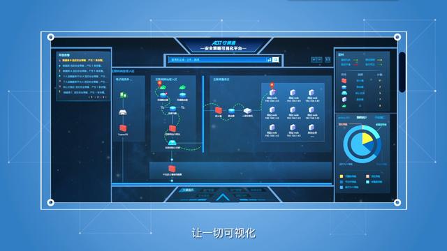 安博通策略可视化产品:我们为你看见更多安全可能