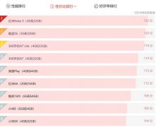 安兔兔手机性价比排行榜出炉：这几款你都用过吗？