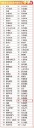 一诺仪器荣膺2017-2018中国通信设备技术服务供应商100强