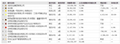 北讯集团披露三季报：净利润同比劲增263% 获汇金青睐