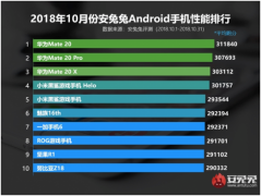 夜拍样张正面刚 OPPO R17 Pro vs 华为P20 Pro