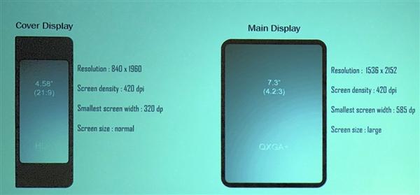 三星首款可折叠手机参数公布：外屏4.6寸/内屏7.3寸、420PPI