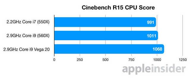 Vega 20图形显卡加持 MacBook Pro 15更牛了