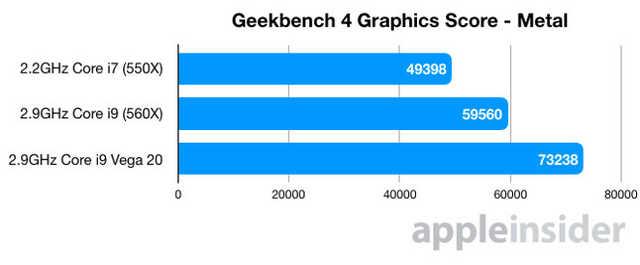 Vega 20图形显卡加持 MacBook Pro 15更牛了