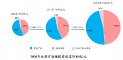 美亦尚：智能纸尿裤在母婴行业趋势中是一个什么样的