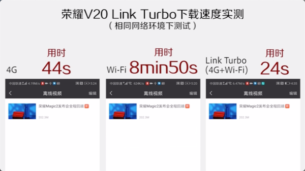 搭载Link Turbo技术的荣耀V20表现抢眼