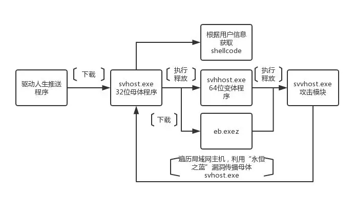 警惕！“驱动人生”存在后门可传播木马病毒