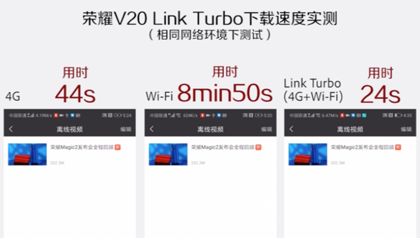 荣耀V20 Link Turbo下载速度实测