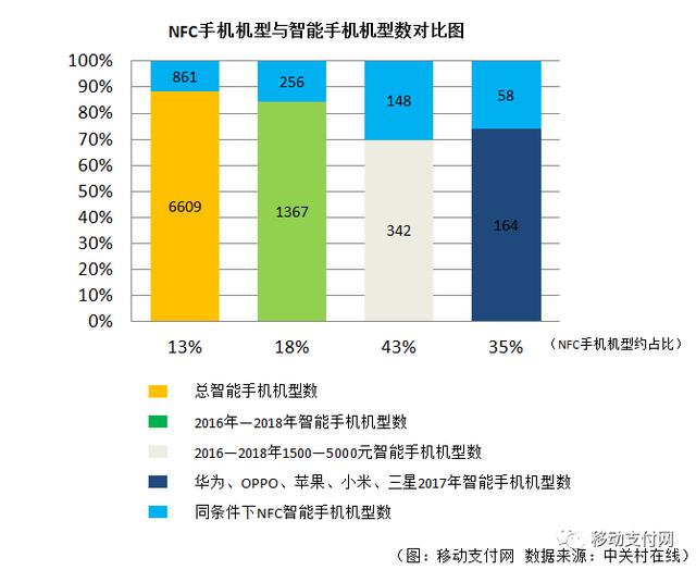 2019年NFC支付产业趋势分析