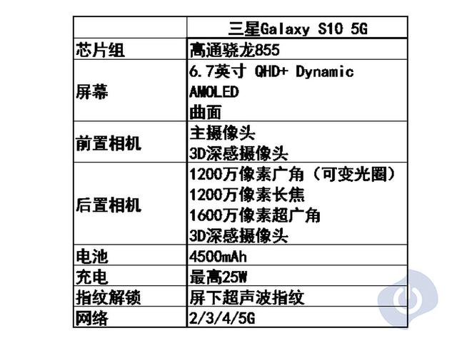 横纵向对比：Galaxy S10系列各版本区别与相比S9的提升
