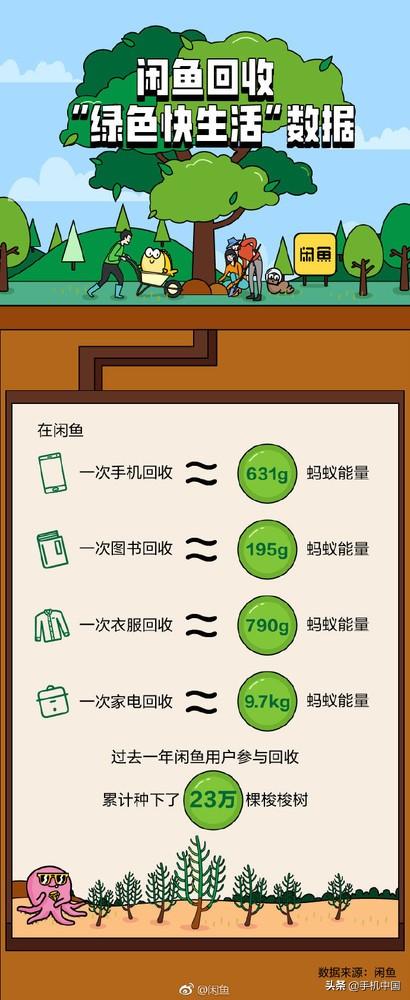 《闲鱼“绿色快生活”数据》：揭秘手机“喜新厌旧”周期
