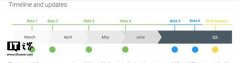 谷歌发布Android Q时间表：正式版Q3到来