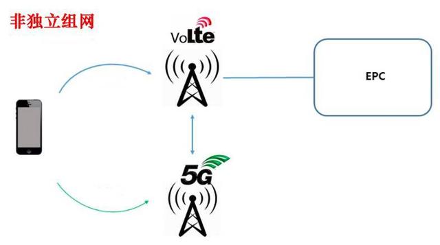 中国移动放话：5G网络将迅猛发展，但4G会长期共存