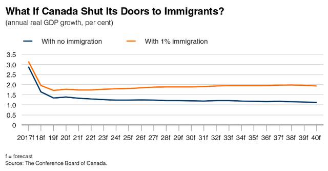 加拿大在“移民大国”人设上越走越远