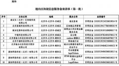 首批区块链信息服务备案清单：BAT全入围 北京最多