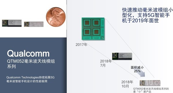 5G网络商用的王牌兵器：白话讲解毫米波意义何在？