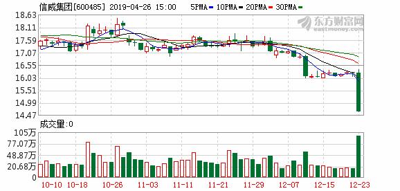 百家公司去年亏损额均逾10亿元 谁将是“亏损王”?