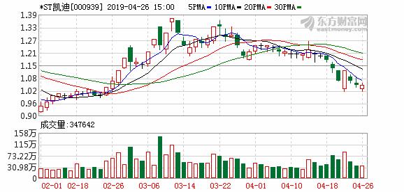 百家公司去年亏损额均逾10亿元 谁将是“亏损王”?