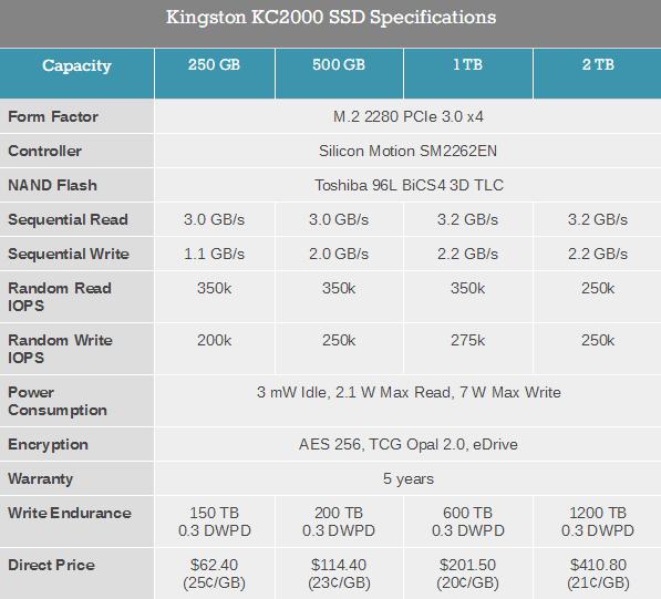 金士顿发布消费级旗舰SSD KC2000