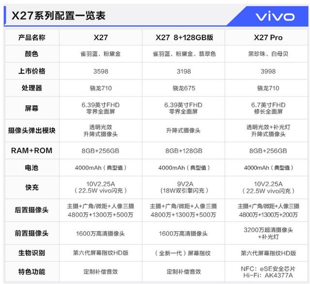 vivo将推出X30和Y19两款新机 荣耀20国内销售破百万台