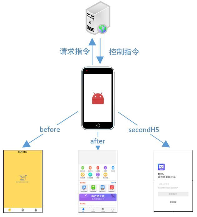 手机应用也能“变脸”！新型恶意病毒软件威胁手机安全