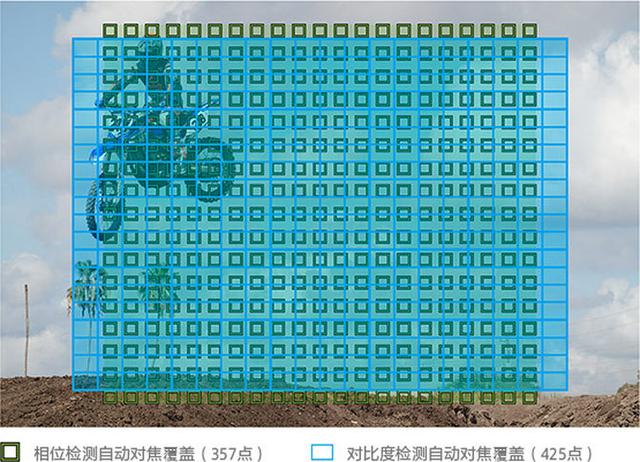 索尼新一代旗舰黑卡RX100M7全新上线，性能直逼α9
