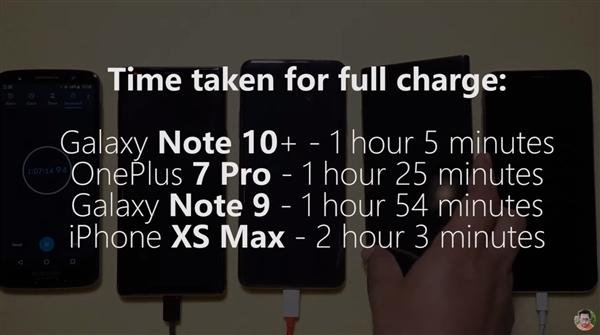 三星Galaxy Note 10+充电速度逆袭：1小时5分钟充满