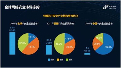 业内人士：中国网络安全市场进入快速发展期
