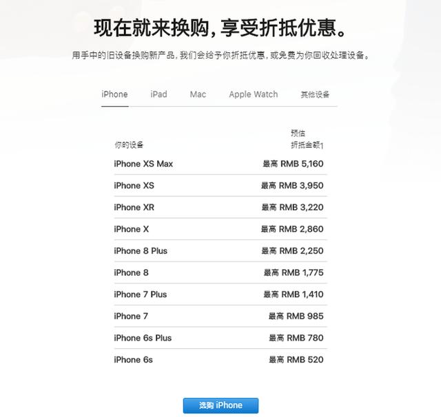 果粉福利！苹果中国开启iPhone 11系列以旧换新：3699元起