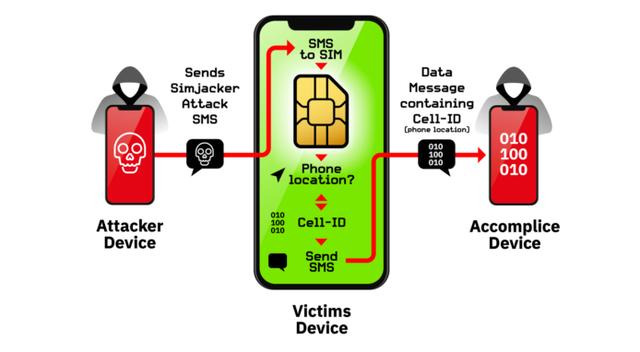 SIM卡漏洞可追踪用户位置全球10亿人有机会中招