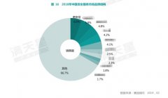 赛迪报告：奇安信领跑中国网络安全服务市场